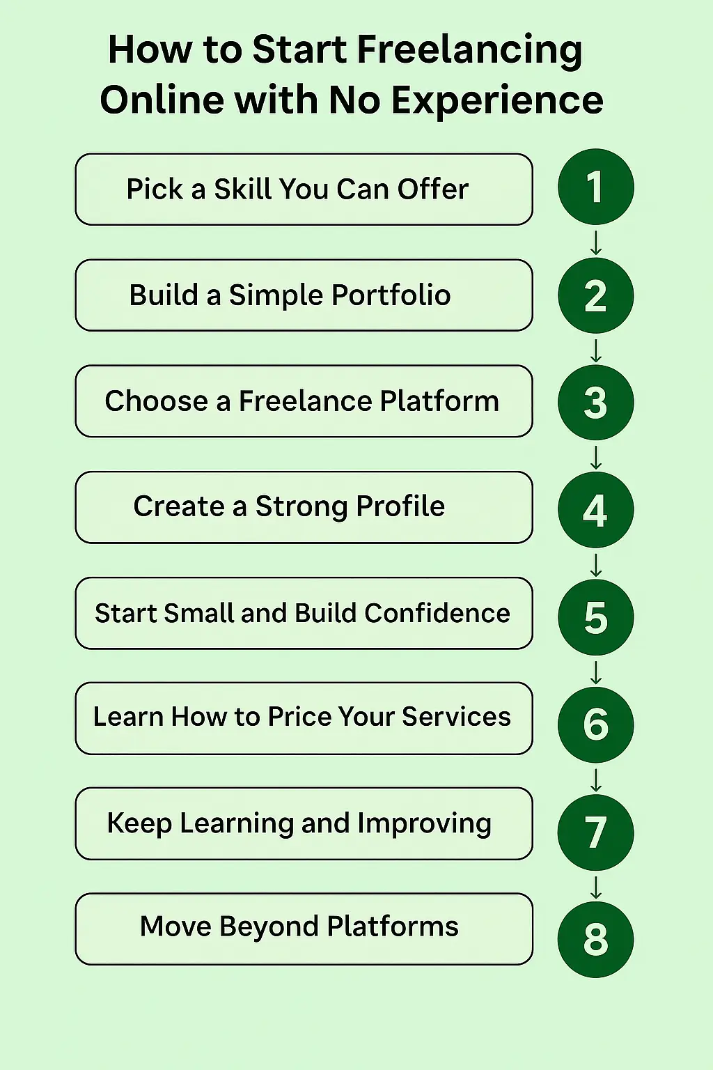How to Start Freelancing Online with No Experience