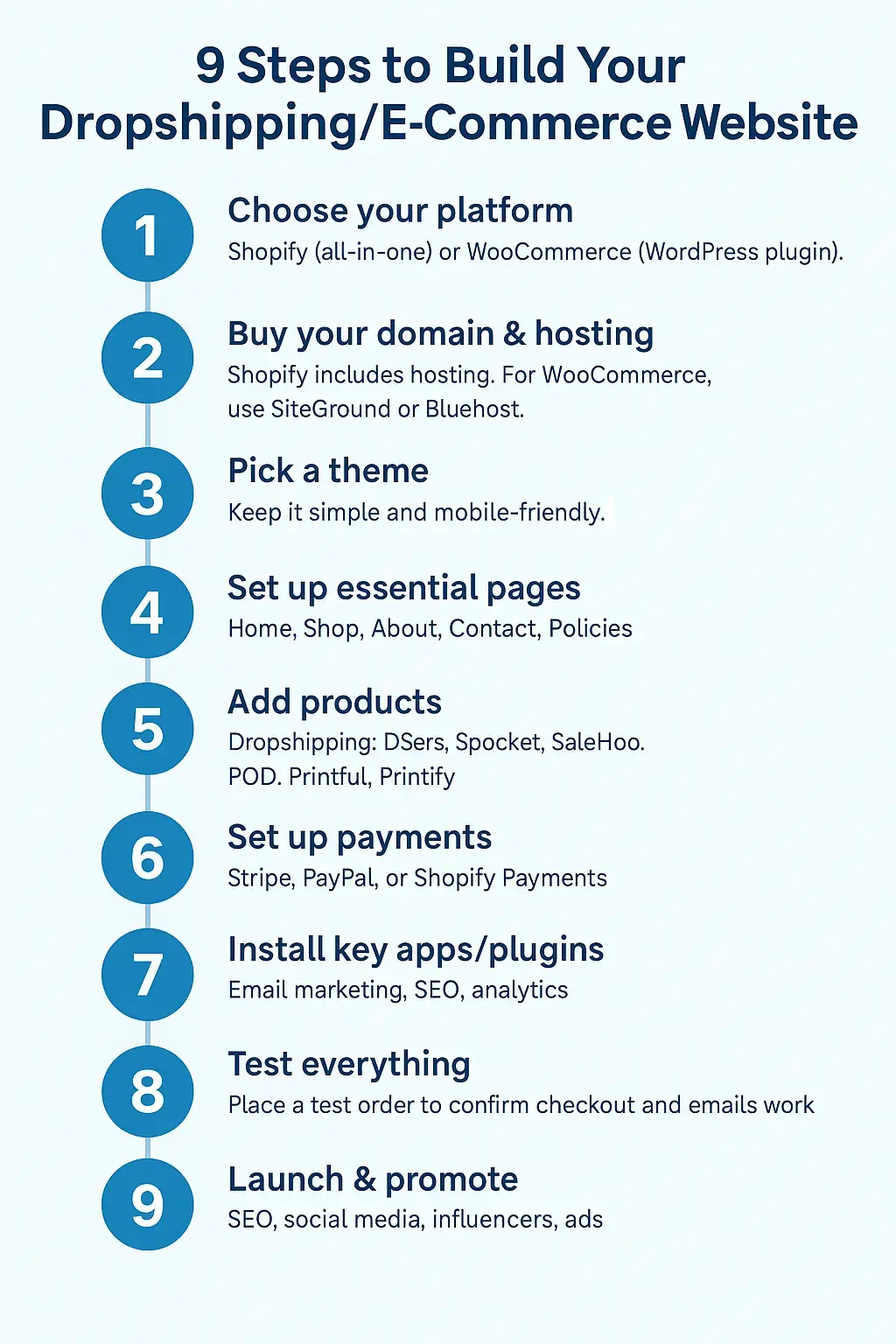 How to Build a Website for Dropshipping and E-Commerce (Beginner’s Guide)